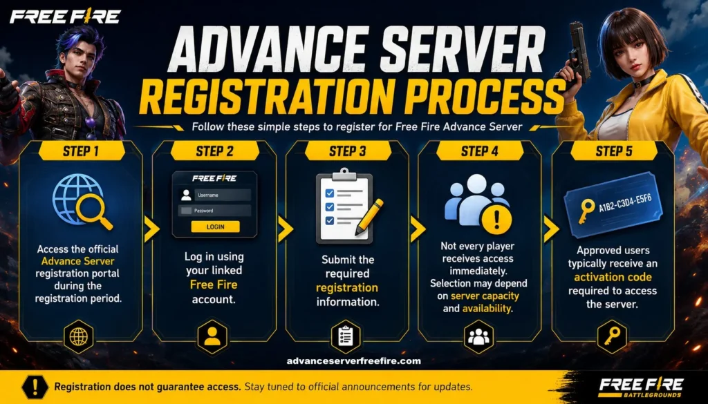 Free Fire Advance Server Registration Process